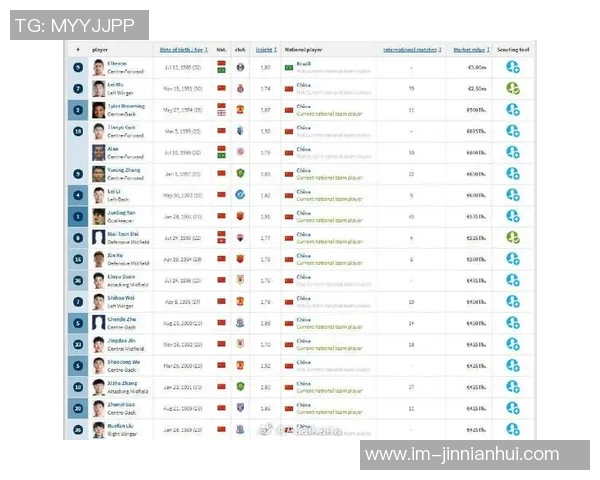 德国转会市场网发布2025年中超联赛球员身价年终更新引发关注 德国转会市场网发布2025年中超联赛球员身价年终更新引发关注