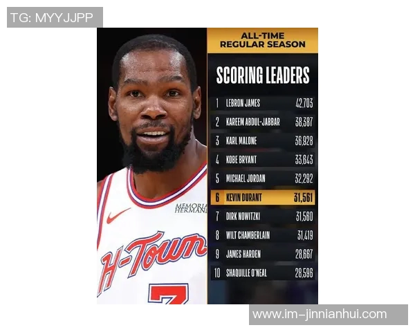 杜兰特赞詹姆斯全明星专注力不投半场三分不用左手上篮 杜兰特赞詹姆斯全明星专注力不投半场三分不用左手上篮