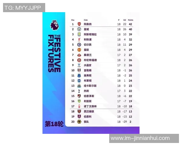 英超最新动态切尔西跃升第4名利物浦紧随其后第6名争冠形势依然严峻 英超最新动态切尔西跃升第4名利物浦紧随其后第6名争冠形势依然严峻